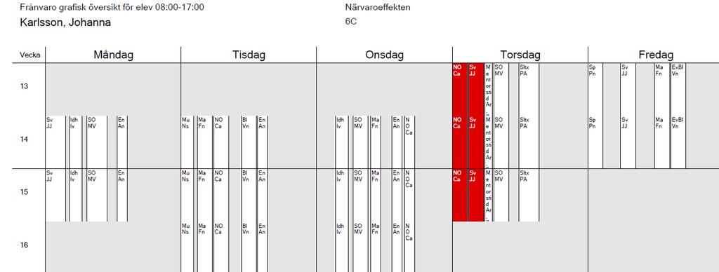 Agera på frånvaro genom att: Representanter för olika verksamheter tar ett gemensamt ansvar för skolnärvaroarbetet Ta fram en närvarorutin