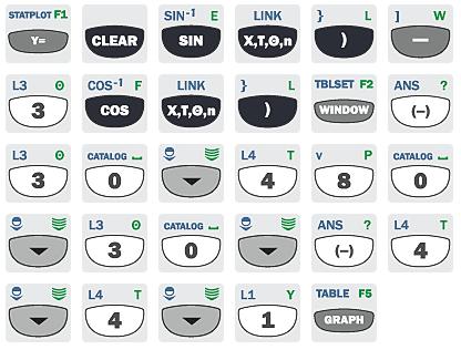 7. Lös ekvationen sin x 3 cos x =0 och svara med en decimal. Här skriver vi först in funktionen och tittar på grafen.