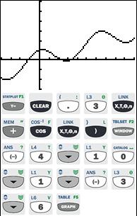 9. Bestäm för vilka x-värden kurvan f(x)=0,3x +cos x har en extrempunkt. Här måste man rita upp grafen. Här kan man med fördel använda appen Anteckningar.