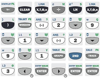 13. Låt f(x) = ln xx och bestäm f ( e ). Tanken med denna uppgift är att man algebraiskt ska beräkna derivatan av en kvot. En bra start är dock att börja med att undersöka funktionen grafiskt.