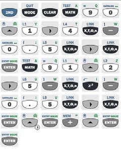 Skriv nu först in de tre funktionerna. Välj sedan från verktygslådan Geometri, Punkter och linjer och till sist Skärningspunkter.