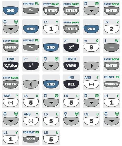 Vi får tre lösningar: (3 cos(0), 3 sin(0)), (3 cos(120), 3 sin(120)) och (3 cos(240), 3 sin(240)). Vi lägger in dem i listor och ser punkterna på cirkeln. Infoga appen Anteckningar.