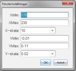 Man kan infoga normalfördelningskurvan genom Boken, Katalog, vandra ner till normpdf( och sedan Enter.