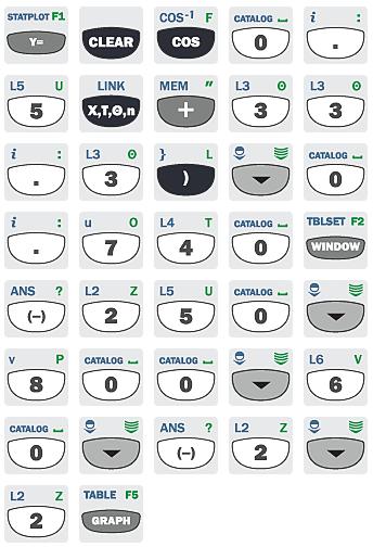 2. Lös ekvationen cos(0,5x+33,3 ) = 0,740 fullständigt. Svara med en decimal Grafiskt: Här skriver man in funktionerna f1(x)=cos(0,5x+33,3) och f2(x)=0,740.