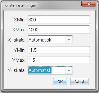 I grafappen skriver man in funktionerna f(x)=cos(0,4x+10) och g(x)=0,4 och undersöker skärningen av kurvorna. Välj Infoga, Graf.