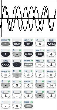 4. Lös ekvationen sin 5x = sin 4x Vi ritar upp de två kurvorna för att se var de skär varandra.