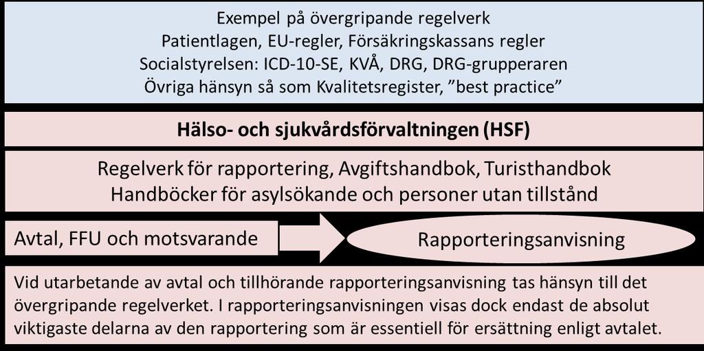 Bilaga 1 Rapporteringsanvisningen i förhållande till regelverk