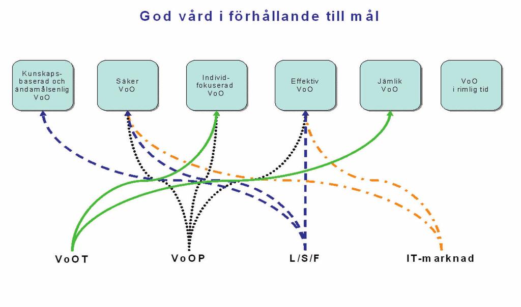 Informationsbehov Systematiska analyser av avidentifierad individbaserad data innebär möjligheter att tydliggöra de behov som ska tillgodoses av vård och omsorg samt vara grund för god