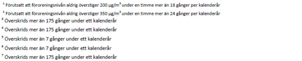 Tabeller vägledning från Naturvårdsverket Planförslagets påverkan på MKN utomhusluft Luftkvaliteten i Kiruna centralort har mätts sedan 1970-talet.