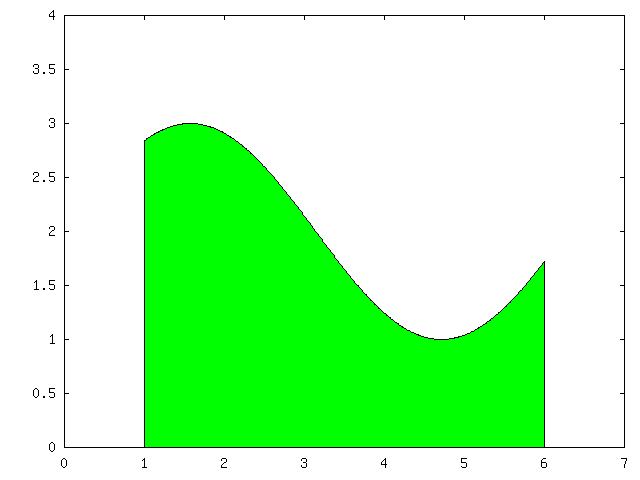 f (x) dx, informell definition Om f (x) 0 då x [, b] så är f (x) dx ren v området under f (x) melln och b. G. Gripenberg (TKK) Mt-1.