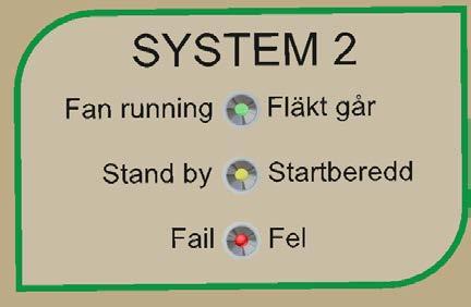 För lågt eller inget flöde i suguttag: Felsökning 1. Kan vara strömavbrott till styrskåp/dvärgbrytare (automatsäkringar) i läge 0. 2. Fel i styrskåp eller en trasig fläkt. 3. Fel i yttre startsystem.