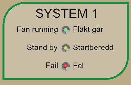 Fel på eller felaktigt justerade reglerventiler. För högt undertryck i systemet: 1. Fel injusterat undertryck på tryckregleringen. 2. Läckage på sugslang till tryckreglering. 3.