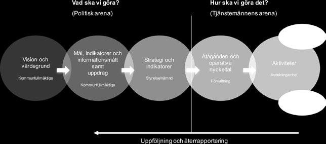 Kommunfullmäktiges indikatorer ska tillsammans med nämndspecifika indikatorer säkerställa att fullmäktiges övergripande mål uppfylls. Haninge kommuns styrmodell.