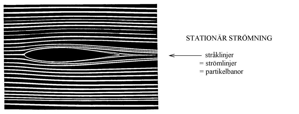 STRÖMLINJER, STRÅKLINJER,... En strömlinje (eng. streamline) är en kurva (linje) i rummet vars tangentvektor i varje punkt är parallell med hastighetsvektorn V.