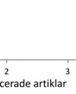 Studenter med fler antal publicerade artiklar har vanligen varit registreradee som doktorander under