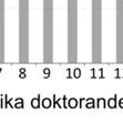 tid för handledningen, t.ex. att ge konstruktiv kritik eller diskutera metodfrågor och teori.