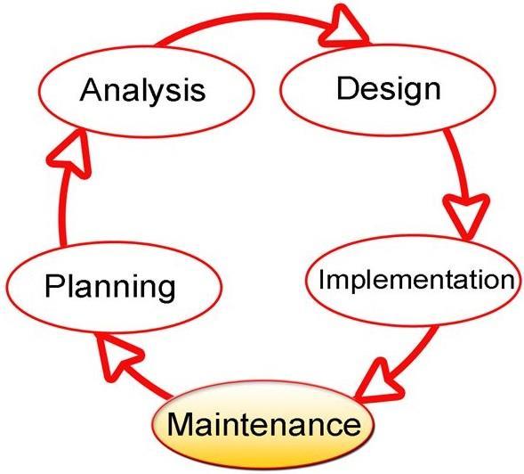 2 Bakgrundsmaterial 2.2 Extreme Programming (XP) XP är en systemutvecklingsmetodik som baseras på 5 värderingar: kommunikation, enkelhet, återkoppling, mod och respekt.