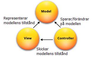 2 Bakgrundsmaterial läsbar, lättförståelig och höjer kodkvalitén.