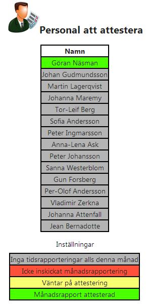 mobila och stationära enheter