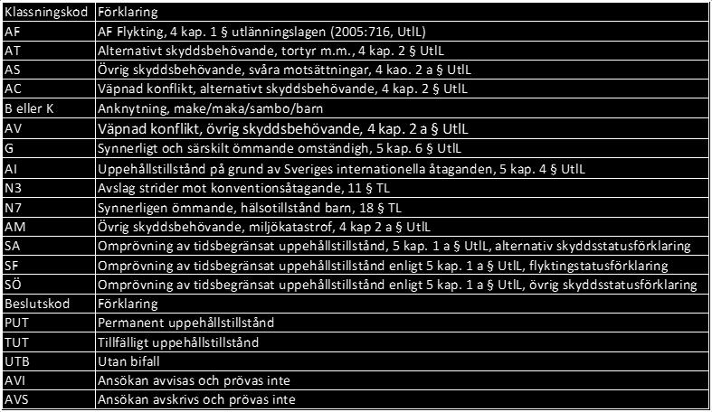 48 region Stockholm 104 25.93 region Mitt 52 12.97 region Öst 36 8.98 region Väst 78 19.45 region Syd 93 23.