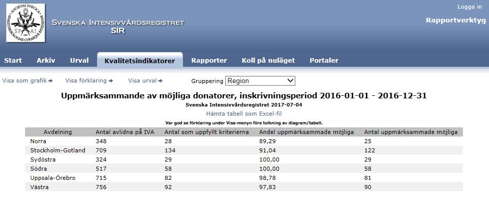 avlidna donatorer på IVA