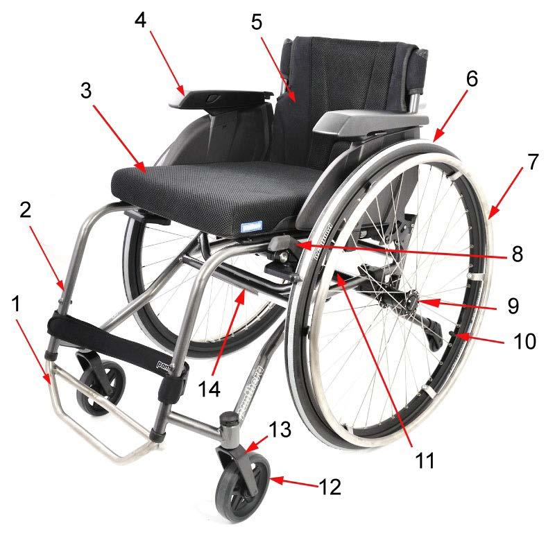 ÖVERSIKT (Fig. 3) Fig. 3 1. Fotstöd 2. Chassi 3. Sits - dyna 4.