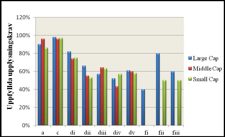 6 Slutsats 6.1 Inledning I det här kapitlet presenteras de slutsatser vi har kommit fram till utifrån den gjorda undersökningen samt att studiens forskningsfråga besvaras.