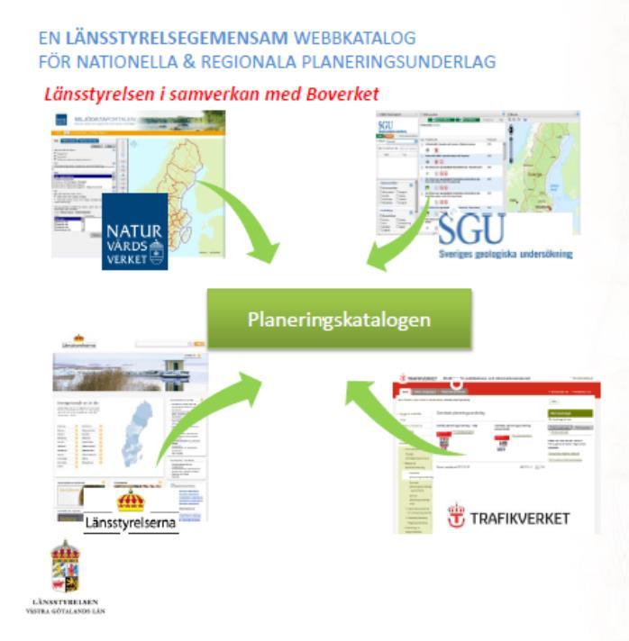 Redovisning av beslut och underlag på egen hemsida och förmedlas Sektorsbeskrivning inklusive kriterier med metadata, samlad redovisning av sektorns riksintresseanspråk med metadata,