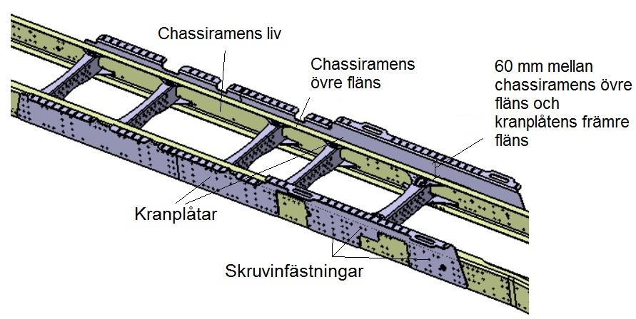 högre än chassiramens övre fläns. Detta görs för att underlätta åtdragningen av skruvförbanden mellan kranplåten och kranfundamentet och för att ge styrning i sidled.