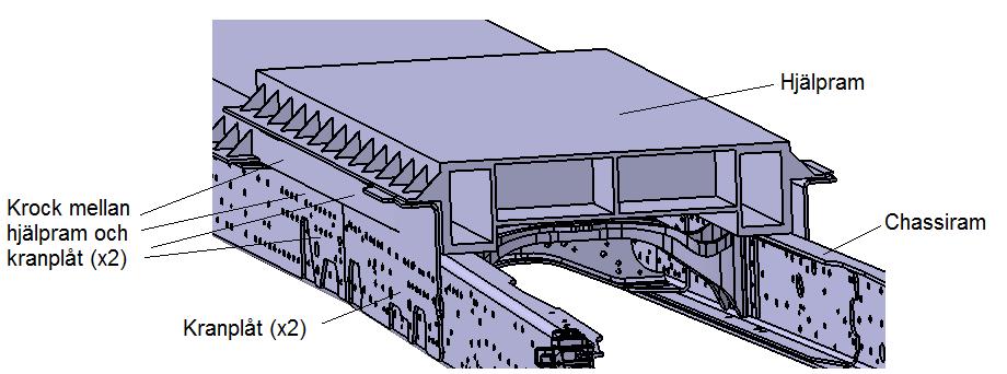 4.4.2 Konstruktionsmodell 2: Rak geometri med bredd 850 mm Om en hjälpram med 850 mm monteras på en chassiram med 770 mm i bredd (Scania) så kommer hjälpramen att vila över livet på chassiramen.