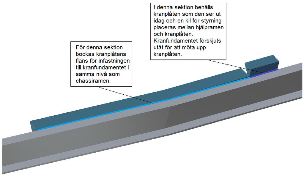 I figur 4.33 redogörs för hur kranplåten utformas samt sektionsindelningar som delar upp kranplåten. Figur 4.33. Utformning av förslag 2.