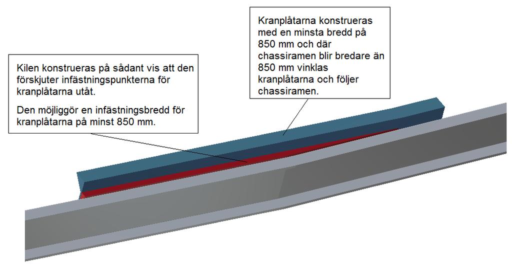 I figur 4.36 redogörs för hur kranplåten och kilen utformas. Figur 4.36. Utformning av förslag 3 med kranplåt och kil.