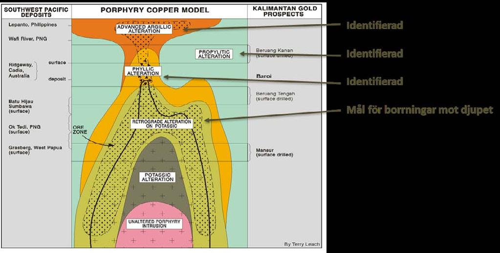 COPPERSTONEPROJEKTET Porfyrmineraliseringar och förutsättningarna i Skelleftefältets omgivningar Porfyr mineraliseringar (som vanligen innehåller koppar sk, porphyry copper deposits eller bara