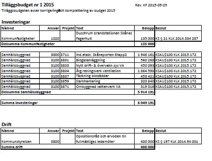 12(20) Ledningsgruppen Stefan Christensson Anna Lindström Jerker