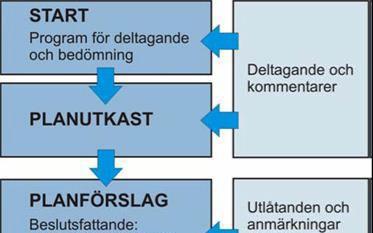 Affärscentrum-förening rf, Österbottens handelskammare, Vasa Företagare rf, Österbottens företagarförening rf, Vasa miljöförening och Invånarföreningen i centrala Vasa Organiseringen av deltagande