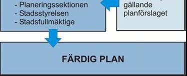 Intressenterna och övriga Vasabor har då möjlighet att föra fram sina åsikter om de planerade förfarandena antingen muntligen eller skriftligen.