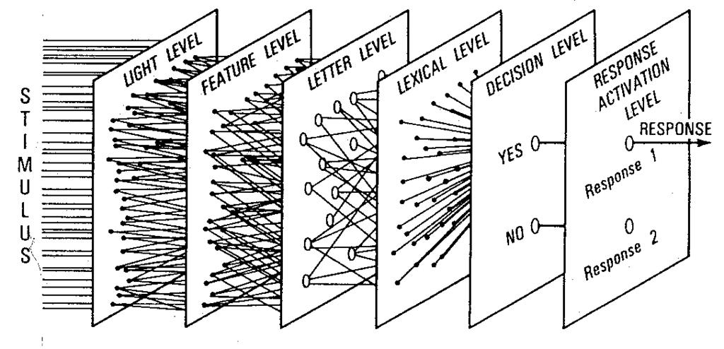 har bakåtkopplingar) p 2 kan ligga efter p 1 i nätet, men hinner ändå påverka p 1 (och därmed sin egen input) Beräkning genom ömsesidig förhandling mellan processtegen Parallell constraint