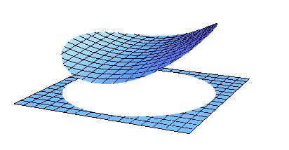 Figur 6 I det fall då f(x, y i är det intuitivt uppenbart att volymen av Ω är precis lika med volymen av området Ω = {(x, y, z : (x, y, z f (x, y}.