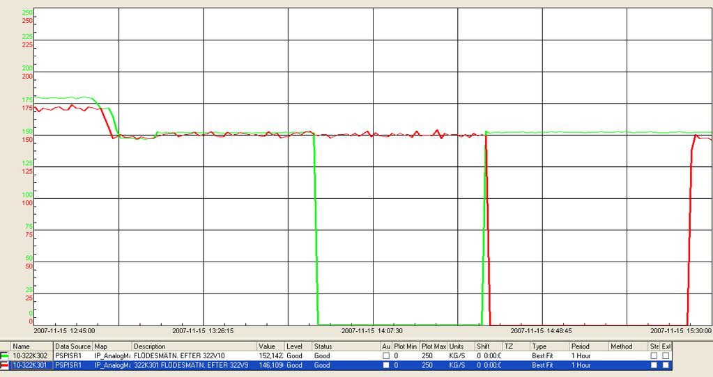 Appendix M- Flöde, temperatur,