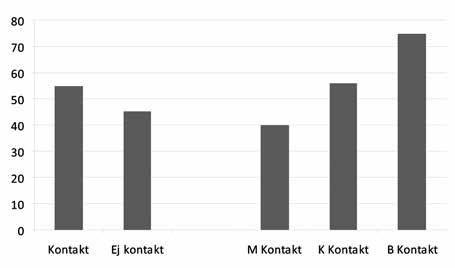 40 Paret Klepeks fråga In Situ att ta med ålder och nationalitet som variabler i studien, samt genom att genomföra intervjuer med och dela ut enkäter till besökarna etcetera.