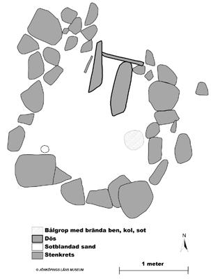 In Situ Döden i Anderstorp socken 81 sidorna orienterade ungefär i NNÖ SSV och VNV ÖSÖ. Vid N sidan bilda tre kantställda stenhällar en kista utan lock och med S sidan öppen.