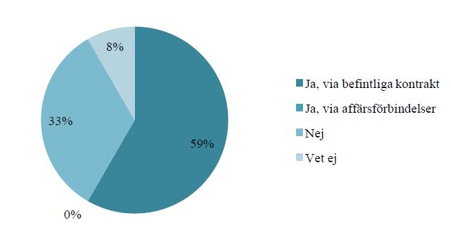 Studie 2- Godstransport, returtransport 92% av tillfrågade företag konsoliderar returtransport av