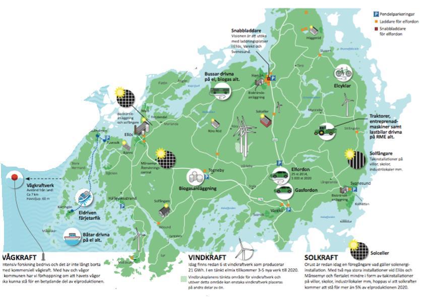 Orust Kretslopps Akademi (OKA) Klimatneutralt