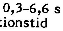 överräckning <3% Tidfunktion Konstanttid Inställbar 0,1-2,2 s eller 0,3-6,6 s:ionstid + startfunktionens funk1