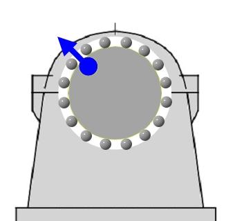 Rolling Element Bearings Fluid Film