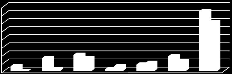 Antal rapporter Utredningsuppdrag 23 (52) Cabotagerapporter som har rapporterats till Transportstyrelsen 40 35 30 25 20 15 10 5 0 Region Nord Region Bergslagen Region Mitt Region Stockholm Region Öst