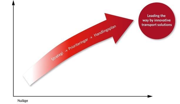 Vägen mot visionen om Sveriges tätposition startar med brett förankrade strategier som