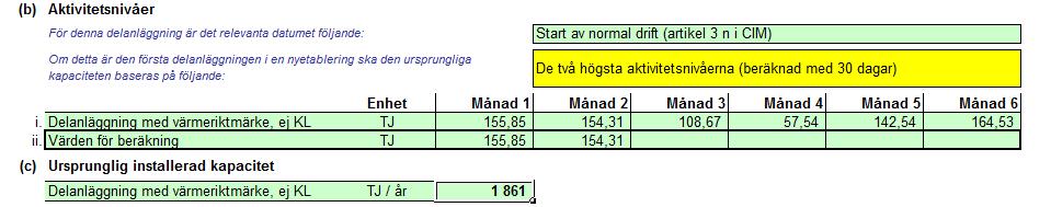 Ursprunglig installerad kapacitet för nya anläggningar (art 17.