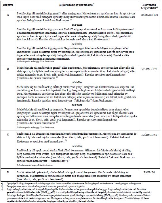 BILAGA A. APPENDIX A: FÖRUNDERSÖKNINGSMATERIAL TABELL A.1.