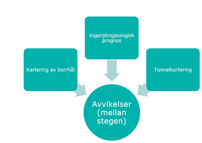 1.3. METOD OCH AVGRÄNSNINGAR FIGUR 1.2.